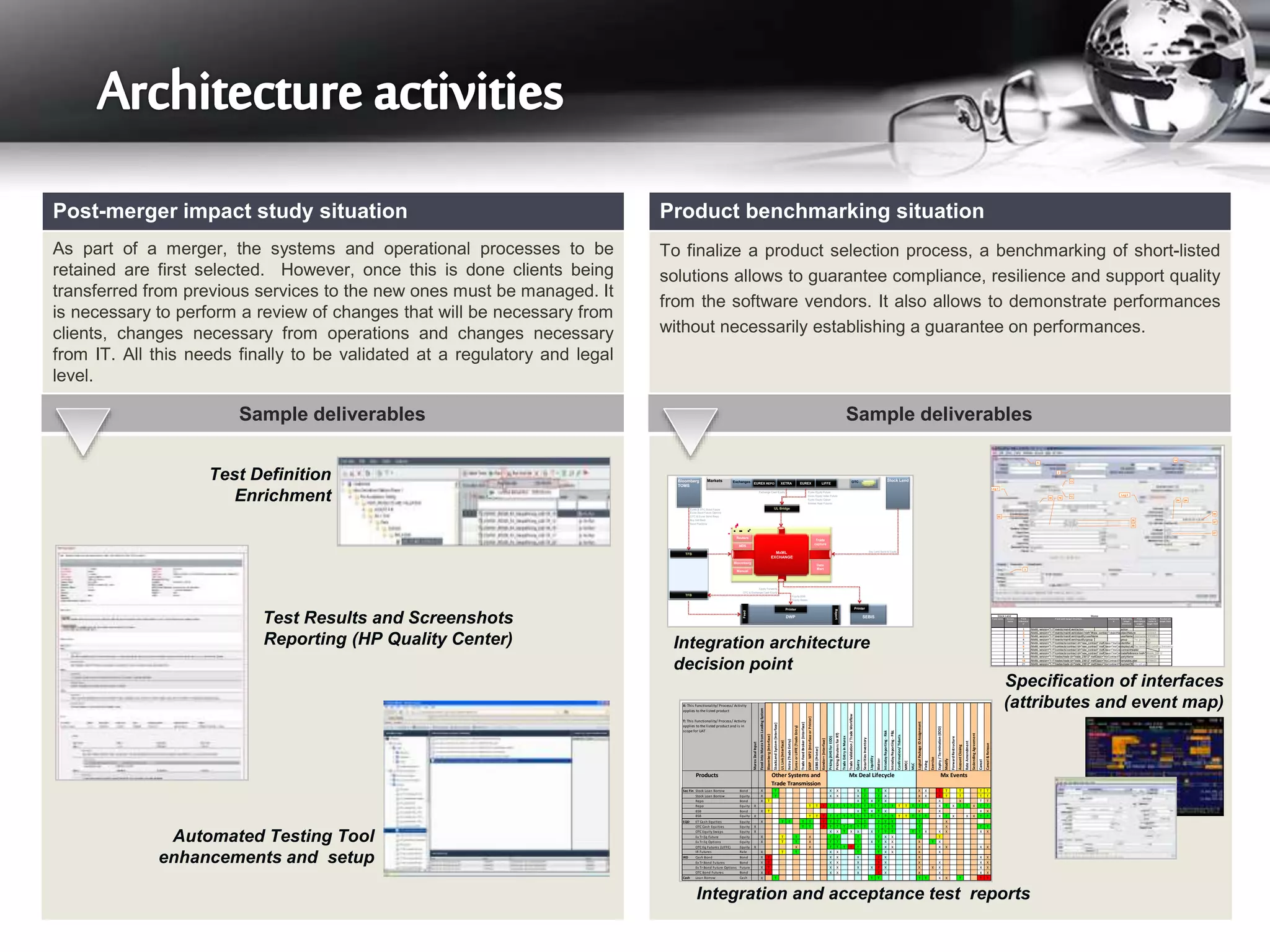 To finalize a product selection process, a benchmarking of short-listed
solutions allows to guarantee compliance, resilience and support quality
from the software vendors. It also allows to demonstrate performances
without necessarily establishing a guarantee on performances.
Product benchmarking situation
As part of a merger, the systems and operational processes to be
retained are first selected. However, once this is done clients being
transferred from previous services to the new ones must be managed. It
is necessary to perform a review of changes that will be necessary from
clients, changes necessary from operations and changes necessary
from IT. All this needs finally to be validated at a regulatory and legal
level.
Post-merger impact study situation
Sample deliverablesSample deliverables
Test Results and Screenshots
Reporting (HP Quality Center)
Automated Testing Tool
enhancements and setup
Test Definition
Enrichment
MurexDealInput
FeedintoMurexfromLeadingSystem
Bloomberg(Interface)
StockLendSystem(Interface)
ULLink(Interface)
Xetra(TradeEntry)
EurexorLIFFE(TradeEntry)
TradeFeedBroker(Interface)
DWP-WP2(InterfaceorPrinter)
SEBIS(Printer)
Kondor+(Interface)
Pricing(AHSforEOD)
Pricing(ReutersforRT)
TradeEntryinMurex
TradeValidation/TradeWorkflow
Query
SecuritiesInventory
Liquidity
Blotter
IntradayReporting-Risk
IntradayReporting-P&L
Confirmation/Tickets
MPCC
MLC
LogicalPackageIDAssignment
Fixing
Exercise
Expiry/Termination(EOD)
Modify
ForwardRestructure
AccountClosing
RateAmendment
SeclendingAgreement
Cancel
Cancel&Reissue
Products
Sec Fin Stock Loan Borrow Bond X T X X X T T X X X T T T T T
Stock Loan Borrow Equity X T X X X T T X X X T T T T T
Repo Bond X T X T X T X X X X T T
Repo Equity X T T T T T T T T T T T T T T T T T T X T X T T X T T
BSB Bond X T X T X T X X X X X
BSB Equity X T T T T T T T T T T T T T T T T T T X T X X X T T
EQD ET Cash Equities Equity X T T T T T T T T T T T T T X
OTC Cash Equities Equity X T T T T T T T T T T T T T X T T
OTC Equity Swaps Equity X X X T X X X T T T T T X X X X X
Ex Tr Eq Future Equity X T T X T T T T X X T T
Ex Tr Eq Options Equity X T T X T T T X T X X X T X
OTC Eq Futures (LIFFE) Equity X X X T T T T T T X X X X X X X
IR Futures Rate X T T X X T T X X X X
IRD Cash Bond Bond X T X X X T X X X X
Ex Tr Bond Futures Bond X T X X X T X X X X X
Ex Tr Bond Future Options Future X T X X X X T X X X X X X
OTC Bond Futures Bond X T X X X T X X X X X
Cash Loan Borrow Cash X T T T T T X X T T T
X: This Functionality/ Process/ Activity
applies to the listed product
T: This Functionality/ Process/ Activity
applies to the listed product and is in
scope for UAT
Other Systems and
Trade Transmission
Mx EventsMx Deal Lifecycle
F ield name Screen
name
F ield
reference
n°
Enumerate
d
F ield name
target
structure
F ield
descriptio n
target
structure
Sample
value in
target field
F o rmat o f
target field
1 /MxML version="1-1"/events/mainEvent/action action insertion
2 /MxML version="1-1"/events/mainEvent/object href="#new_contract"/objectNatureobjectNature contract
3 /MxML version="1-1"/events/mainEvent/inputBy/userName userName Username used to book the tradeOPEREQ
4 /MxML version="1-1"/events/mainEvent/inputBy/group group The group under which the trade will be bookedMX
5 /MxML version="1-1"/contracts/contract id="new_contract" mefClass="mxContractISINGLE" mefClassInstanceType="57.000000"/contractBusinessObjectTemplate/businessObjectId/identifieridentifier 397
6 /MxML version="1-1"/contracts/contract id="new_contract" mefClass="mxContractISINGLE" mefClassInstanceType="57.000000"/contractBusinessObjectTemplate/businessObjectId/displayLabeldisplayLabelThe name that Murex will display to identify the productIRD Lending Borrowing
7 /MxML version="1-1"/contracts/contract id="new_contract" mefClass="mxContractISINGLE" mefClassInstanceType="57.000000"/contractHeadercontractHeader
8 /MxML version="1-1"/contracts/contract id="new_contract" mefClass="mxContractISINGLE" mefClassInstanceType="57.000000"/contractComponents/contractComponent/tradeReference href="#trade_23612tradeReference href="????"#trade_23612
9 /MxML version="1-1"/trades/trade id="trade_23612" mefClass="mxContractITRADE" mefClassInstanceType="57.000000"/parties/party id="MUREX"/partyNamepartyName MUREX
19 /MxML version="1-1"/trades/trade id="trade_23612" mefClass="mxContractITRADE" mefClassInstanceType="57.000000"/tradeBody/bondLb/templateID/templateLabeltemplateLabel SFMA01
21 /MxML version="1-1"/trades/trade id="trade_23612" mefClass="mxContractITRADE" mefClassInstanceType="57.000000"/tradeBody/bondLb/structure/numberOfLegsnumberOfLegsWe will use two legs: one represents the financial definition of the Equity, while the other one represents the informatio2
Stock Lend Murex
F ield path target structure
2
3
6
12
13
14
19
Leg 1
29
30
79
84
85
87
64
67
58
Leg 2
Markets Exchanges EUREX REPO OTCXETRA EUREX LIFFE
Stock Lend
DWP
Printer
Feed
Report
SEBIS
Printer
Reuters
MDS
Trade
capture
Data
Mart
Bloomberg
Manual
MxML
EXCHANGE
Bloomberg
TOMS
TFB
TFB
UL BridgeEurex & OTC Bond Future
Eurex Bond Future Options
OTC & Eurex Bond Repo
Buy Sell Back
Bond Positions
Eurex Equity Future
Eurex Equity Index Future
Eurex Equity Option
Interest Rate Futures
Exchange Cash Equity
Sec Lend Bond & Equity
Equity Forwards
OTC & Exchange Cash Equity
Equity BSB
Equity Repos
Integration architecture
decision point
Specification of interfaces
(attributes and event map)
Integration and acceptance test reports
 