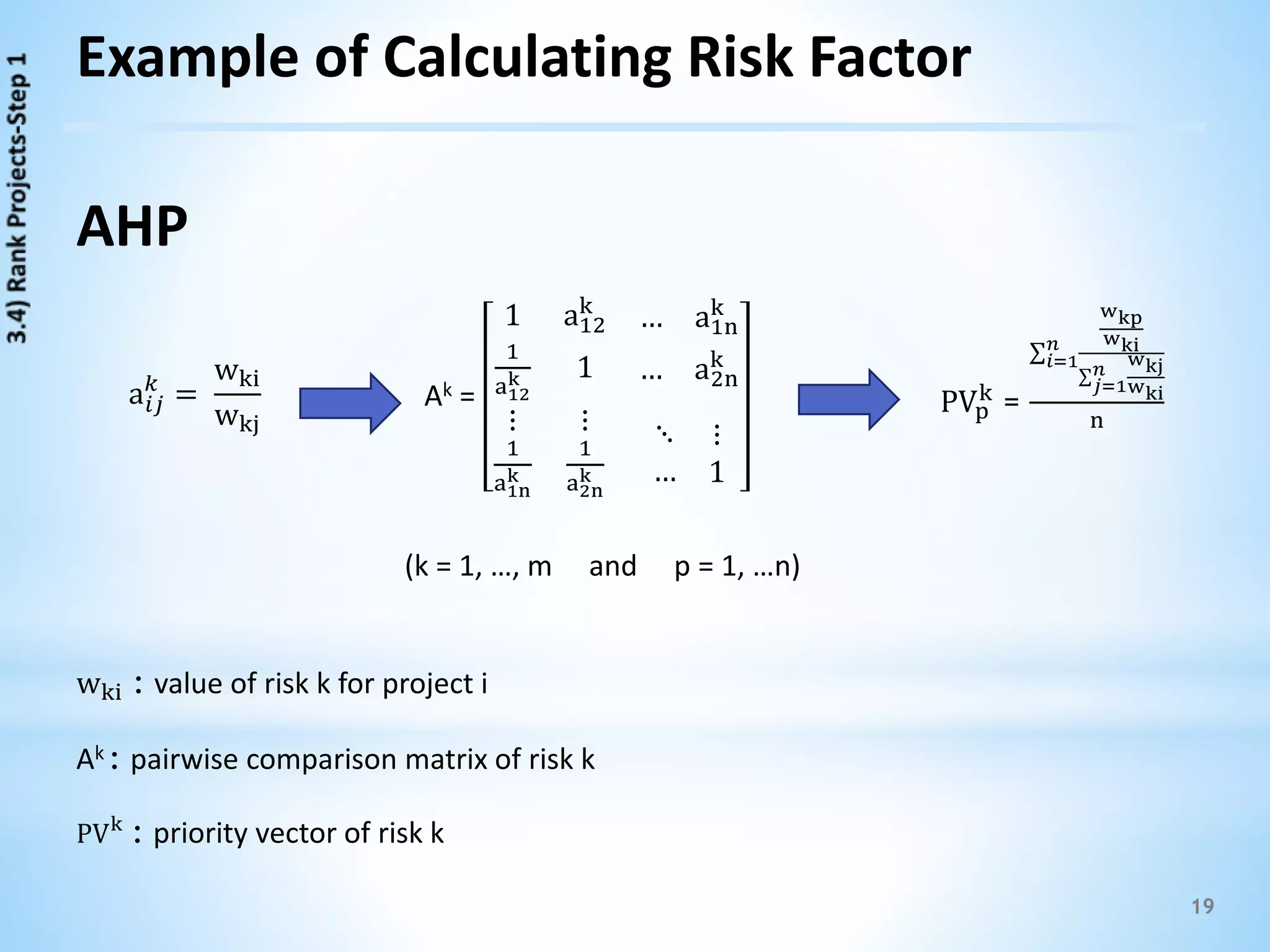 19
Example of Calculating Risk Factor
AHP
wki : value of risk k for project i
Ak : pairwise comparison matrix of risk k
PVk
: priority vector of risk k
a𝑖𝑗
𝑘
=
wki
wkj
Ak =
1 a12
k
… a1n
k
1
a12
k 1 … a2n
k
⋮
1
a1n
k
⋮
1
a2n
k
⋱
…
⋮
1
PVp
k
=
𝑖=1
𝑛
wkp
wki
𝑗=1
𝑛
wkj
wki
n
(k = 1, …, m and p = 1, …n)
 