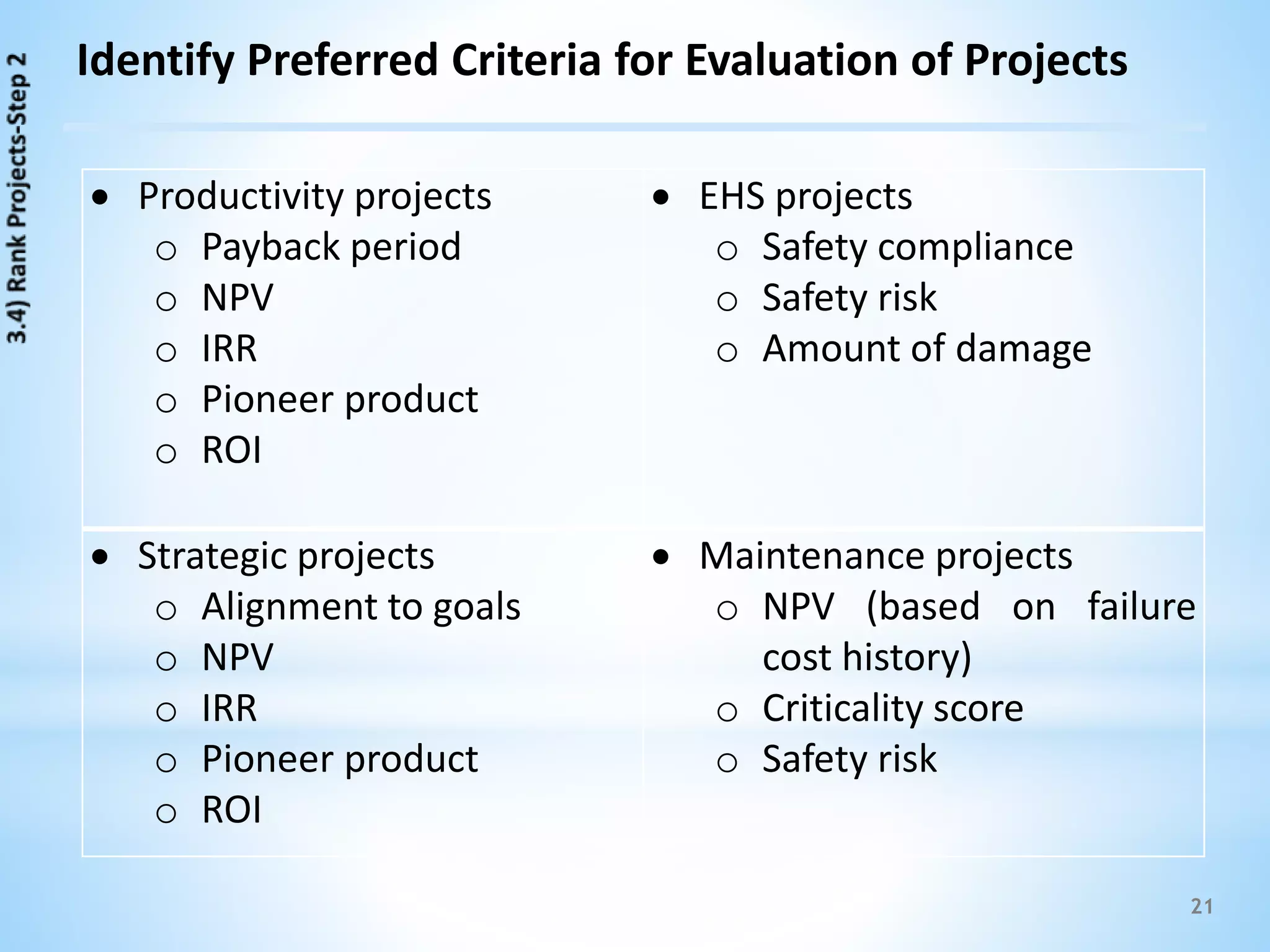 21
Identify Preferred Criteria for Evaluation of Projects
 Productivity projects
o Payback period
o NPV
o IRR
o Pioneer product
o ROI
 EHS projects
o Safety compliance
o Safety risk
o Amount of damage
 Strategic projects
o Alignment to goals
o NPV
o IRR
o Pioneer product
o ROI
 Maintenance projects
o NPV (based on failure
cost history)
o Criticality score
o Safety risk
 