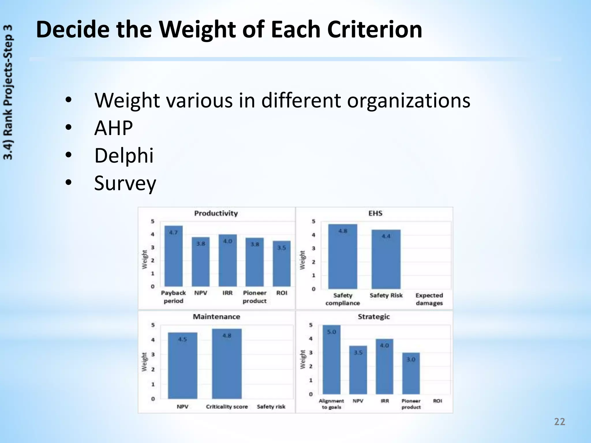 22
Decide the Weight of Each Criterion
• Weight various in different organizations
• AHP
• Delphi
• Survey
 