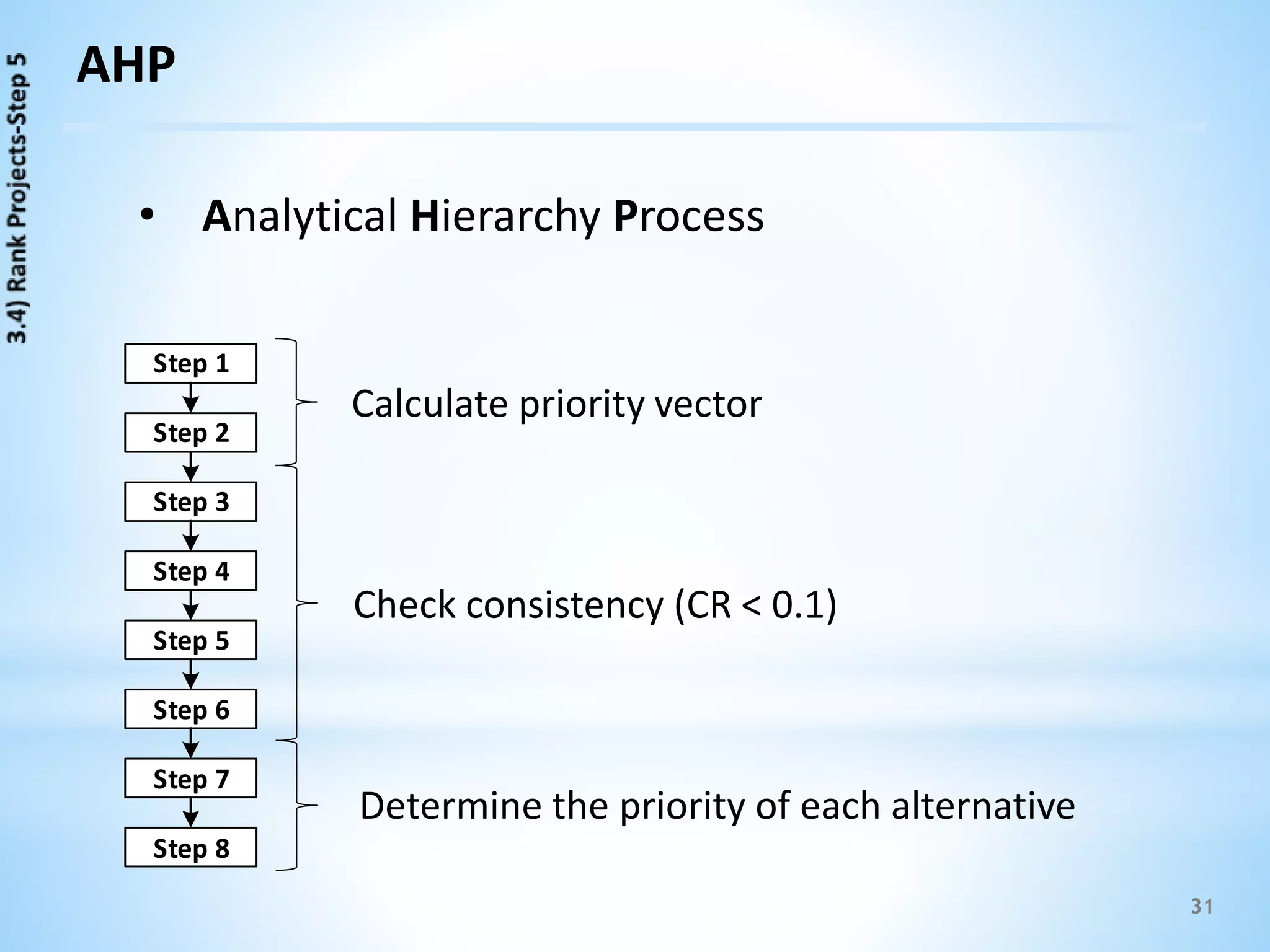 31
AHP
• Analytical Hierarchy Process
Step 1
Step 2
Step 3
Step 4
Step 5
Step 6
Step 7
Step 8
Calculate priority vector
Check consistency (CR < 0.1)
Determine the priority of each alternative
 