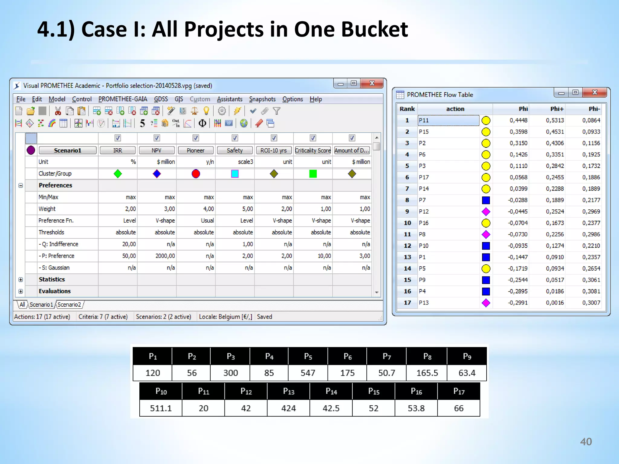 40
4.1) Case I: All Projects in One Bucket
 