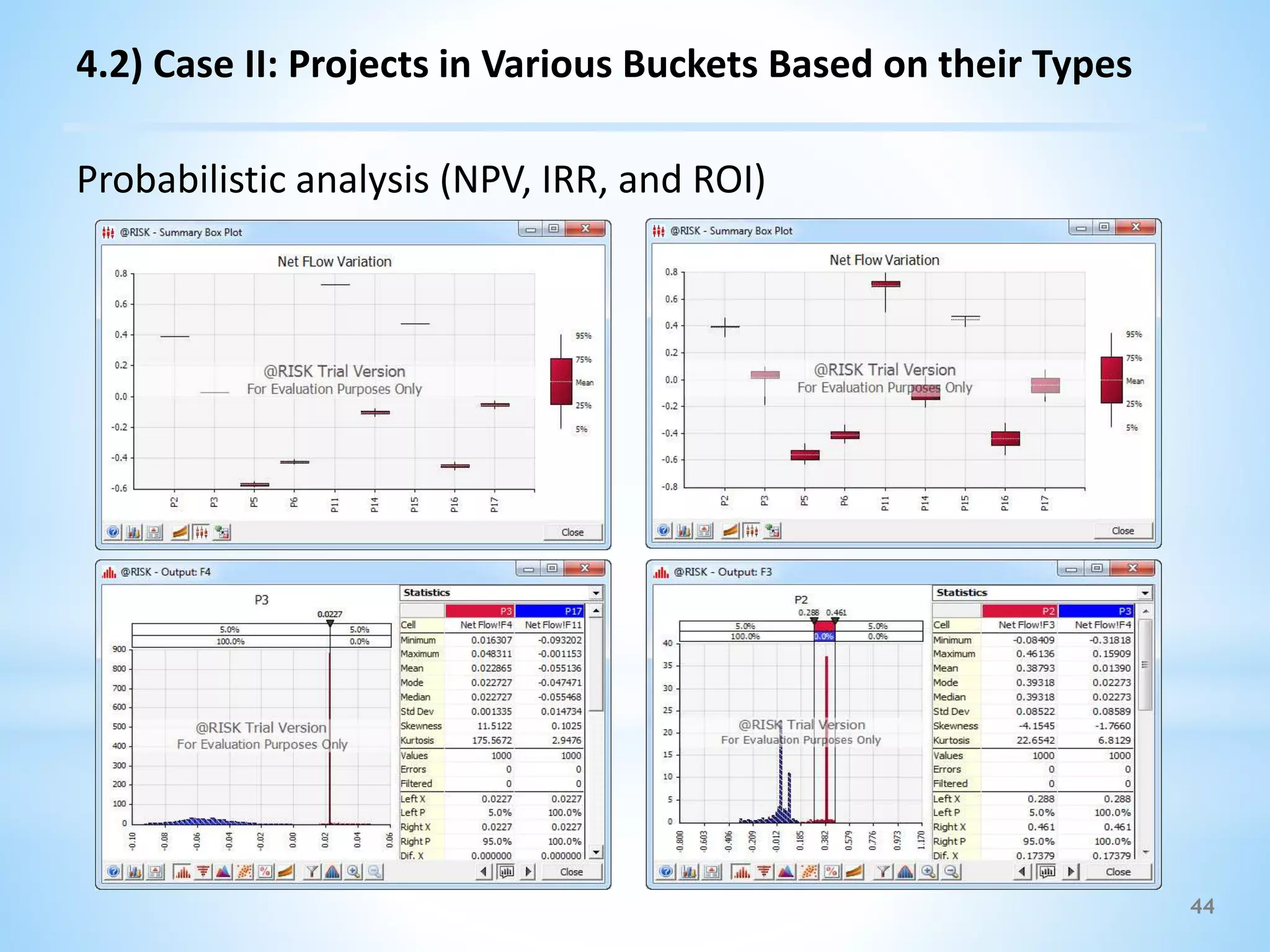 44
4.2) Case II: Projects in Various Buckets Based on their Types
Probabilistic analysis (NPV, IRR, and ROI)
 