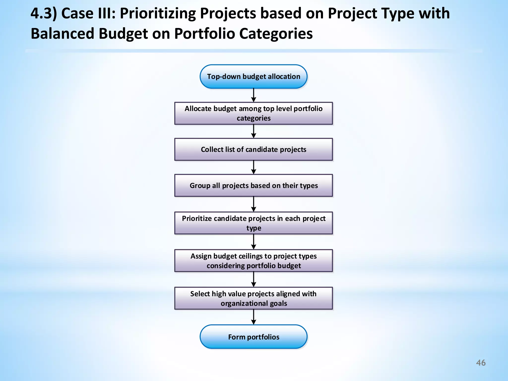 46
4.3) Case III: Prioritizing Projects based on Project Type with
Balanced Budget on Portfolio Categories
Allocate budget among top level portfolio
categories
Top-down budget allocation
Collect list of candidate projects
Group all projects based on their types
Prioritize candidate projects in each project
type
Assign budget ceilings to project types
considering portfolio budget
Select high value projects aligned with
organizational goals
Form portfolios
 