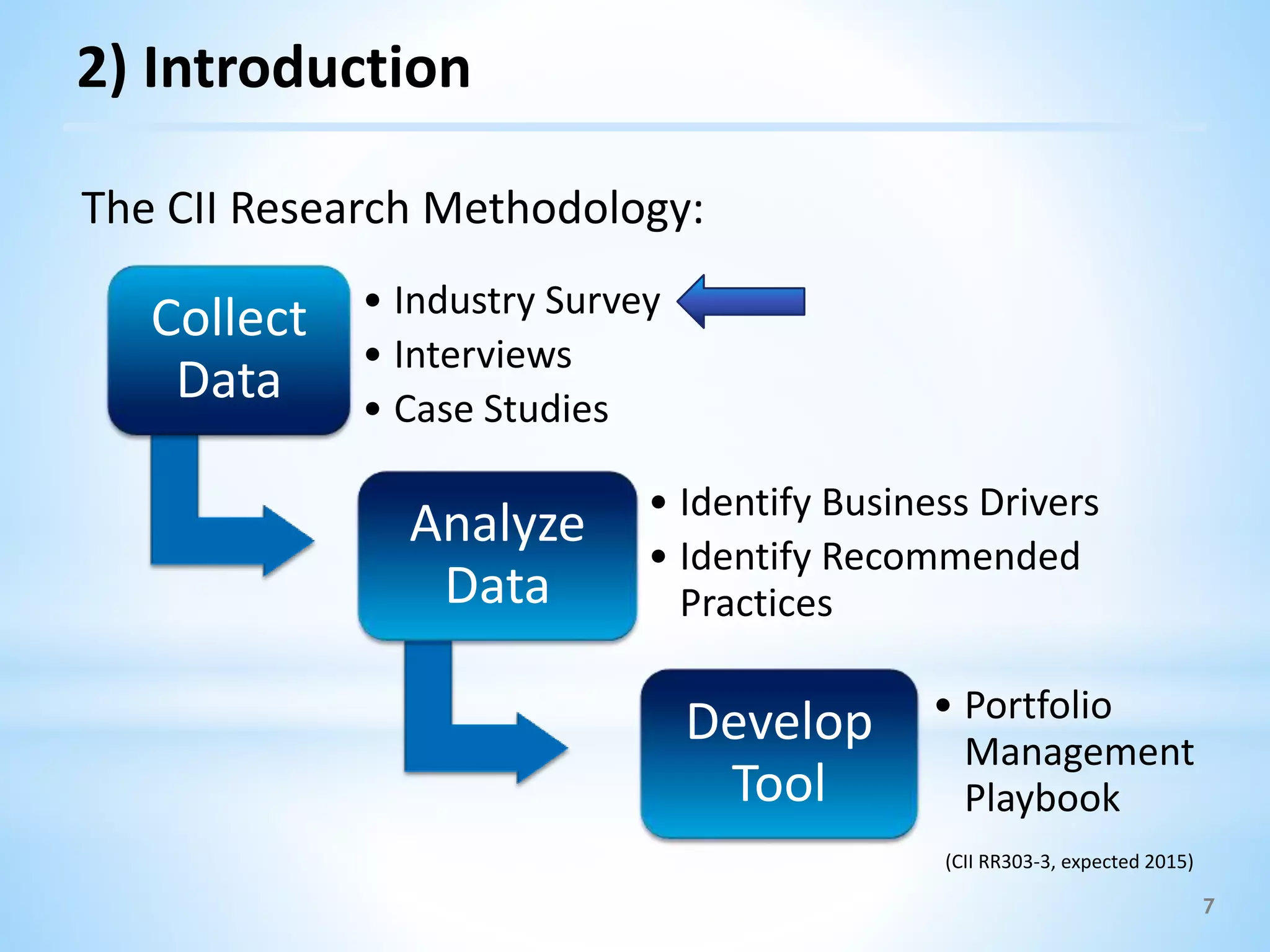 7
Collect
Data
• Industry Survey
• Interviews
• Case Studies
Analyze
Data
• Identify Business Drivers
• Identify Recommended
Practices
Develop
Tool
• Portfolio
Management
Playbook
The CII Research Methodology:
(CII RR303-3, expected 2015)
2) Introduction
 
