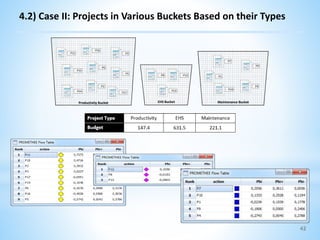 Project portfolio formation framework | PPTX