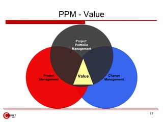Project Portfolio Management Slide 17