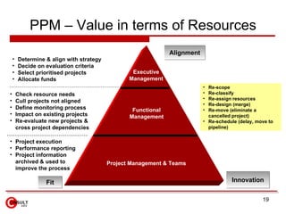 PPM – Value in terms of Resources
                                                               Alignment
    •   Determi...
