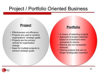 Project / Portfolio Oriented Business


          Project
                                            Portfolio
• Effectiv...