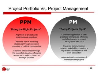 Project Portfolio Vs. Project Management


          PPM                                    PM
“Doing the Right Projects” ...