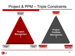 Project Portfolio Management Slide 23