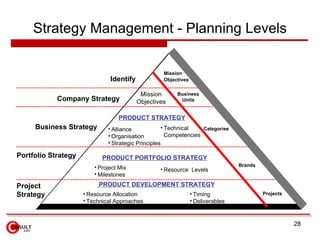 Strategy Management - Planning Levels

                                                   Mission
                        ...
