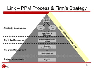 Project Portfolio Management Slide 31