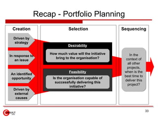 Recap - Portfolio Planning
 Creation                      Selection                 Sequencing

  Driven by
  strategy
   ...