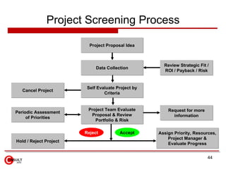 Project Screening Process

                          Project Proposal Idea



                                            ...