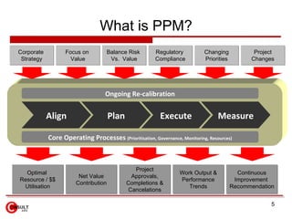 Project Portfolio Management Slide 5
