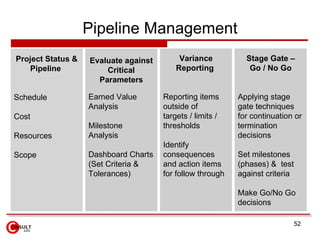 Pipeline Management
Project Status &   Evaluate against        Variance          Stage Gate –
   Pipeline            Criti...