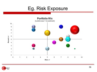 Eg. Risk Exposure




                    56
 