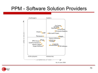 PPM - Software Solution Providers




                                    73
 