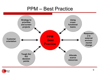 PPM – Best Practice

              Strategy to                Using
               prioritise                cross-
      ...