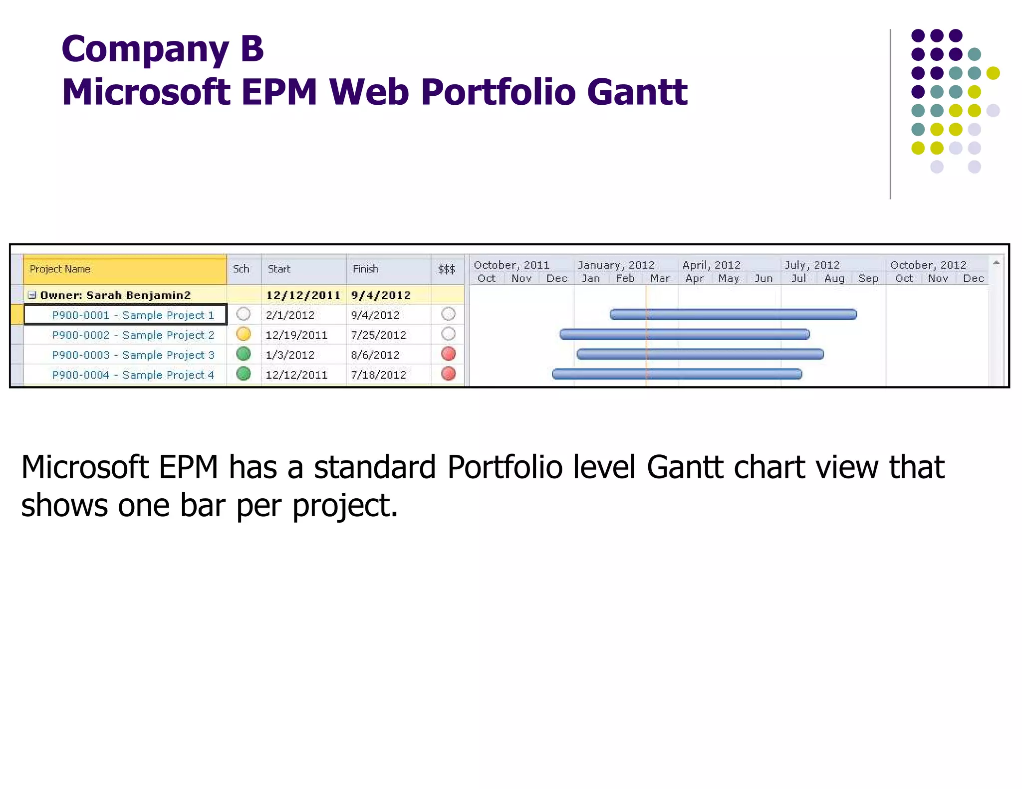 Company B
Microsoft EPM Web Portfolio Gantt
Microsoft EPM has a standard Portfolio level Gantt chart view that
shows one bar per project.
 