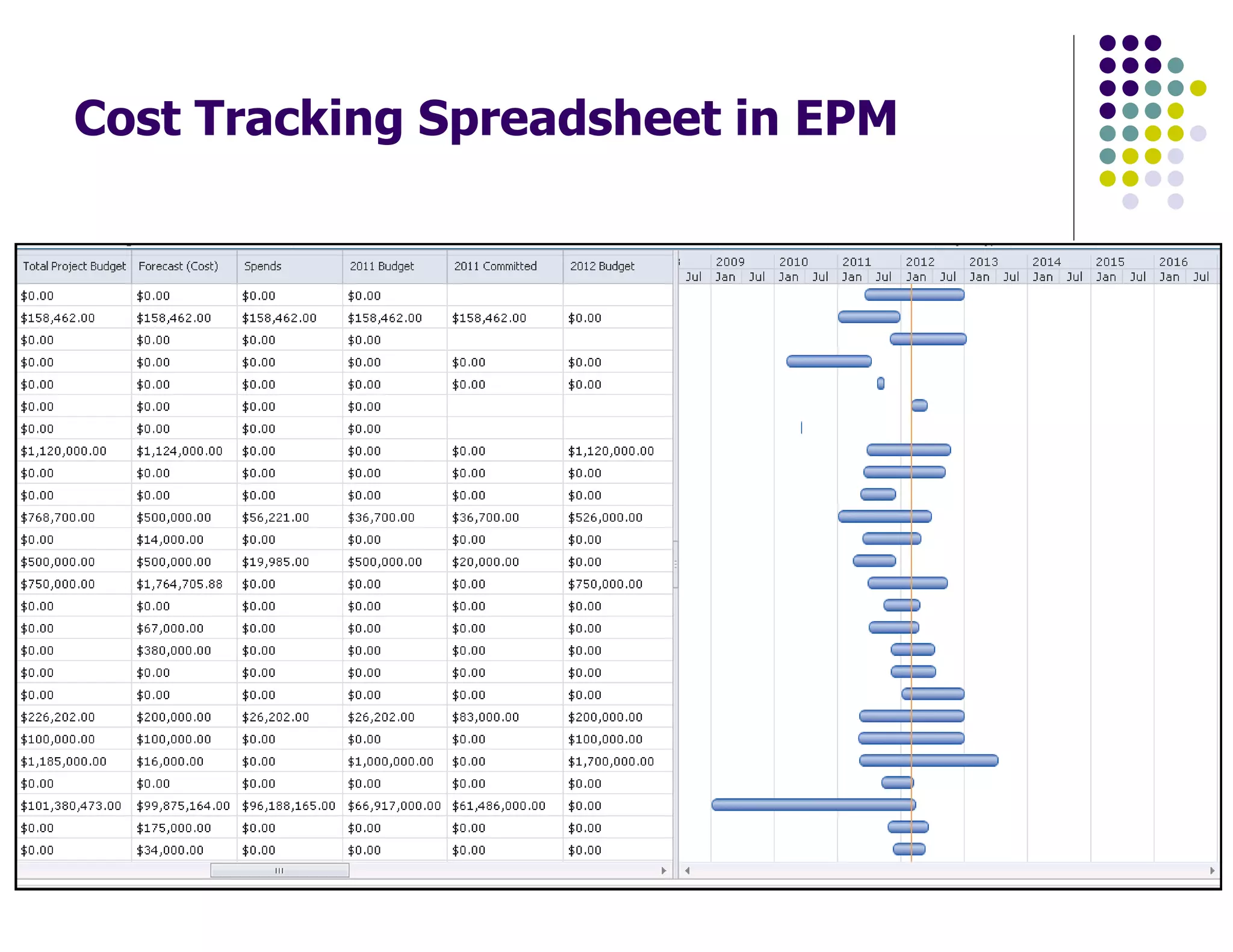 Cost Tracking Spreadsheet in EPM
 