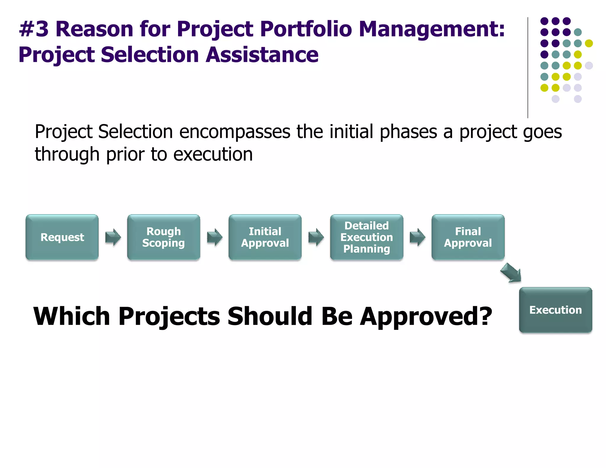 #3 Reason for Project Portfolio Management:
Project Selection Assistance
Project Selection encompasses the initial phases a project goes
through prior to execution
Request
Rough
Scoping
Initial
Approval
Detailed
Execution
Planning
Final
Approval
Execution
Which Projects Should Be Approved?
 