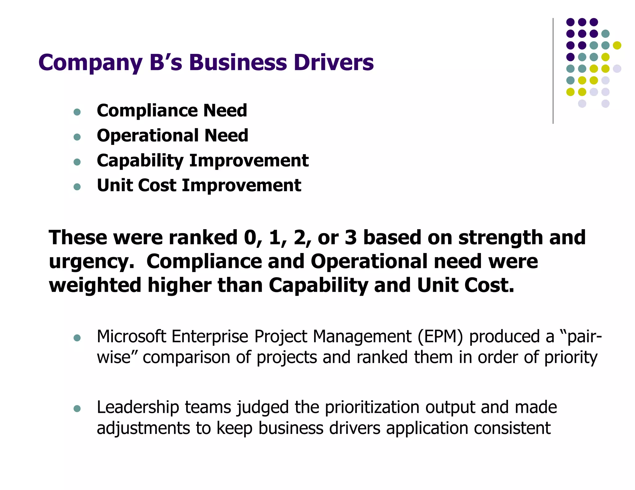 Company B’s Business Drivers
Compliance Need
Operational Need
Capability Improvement
Unit Cost Improvement
These were ranked 0, 1, 2, or 3 based on strength and
urgency. Compliance and Operational need were
weighted higher than Capability and Unit Cost.
Microsoft Enterprise Project Management (EPM) produced a “pair-
wise” comparison of projects and ranked them in order of priority
Leadership teams judged the prioritization output and made
adjustments to keep business drivers application consistent
 
