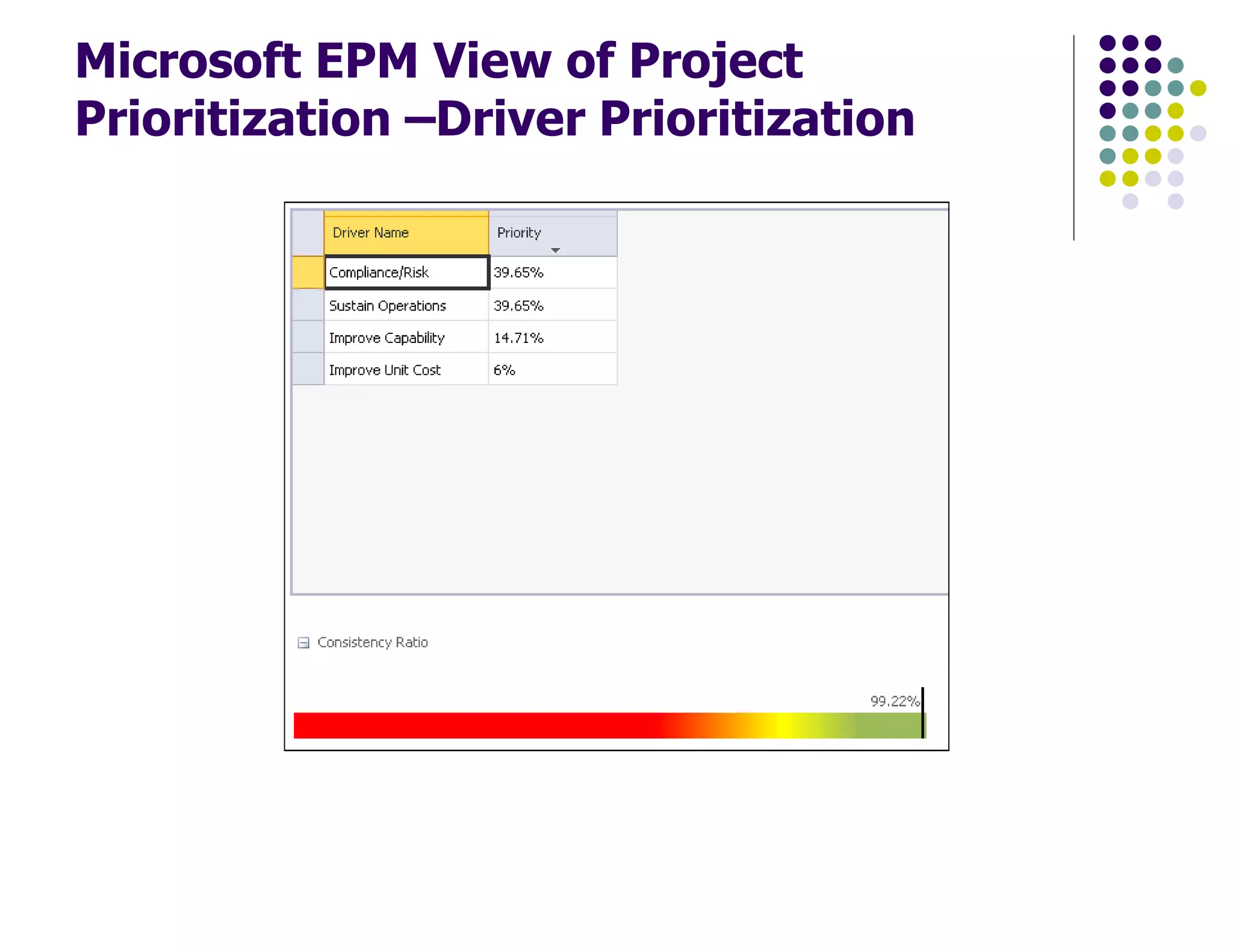 Microsoft EPM View of Project
Prioritization –Driver Prioritization
 