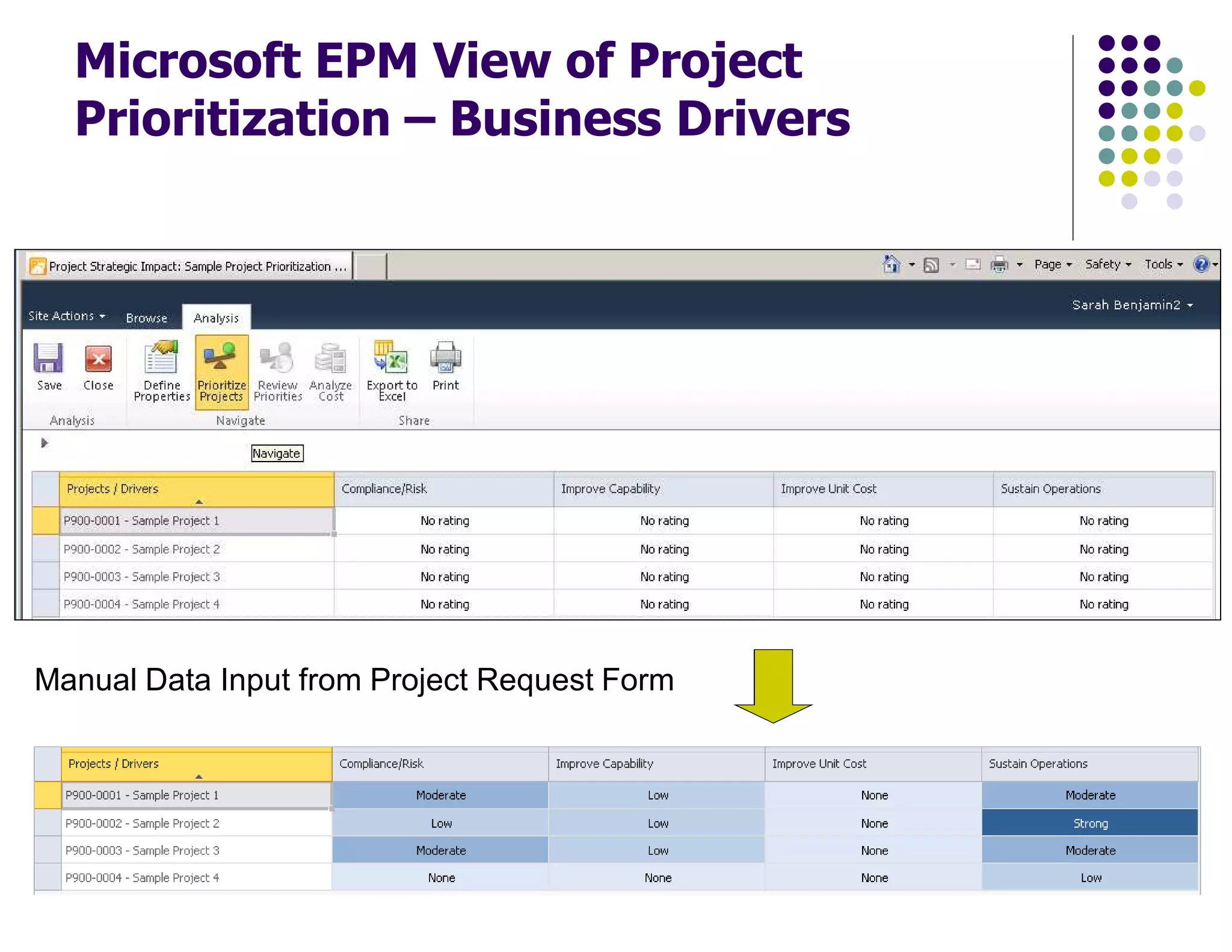 Microsoft EPM View of Project
Prioritization – Business Drivers
Manual Data Input from Project Request Form
 