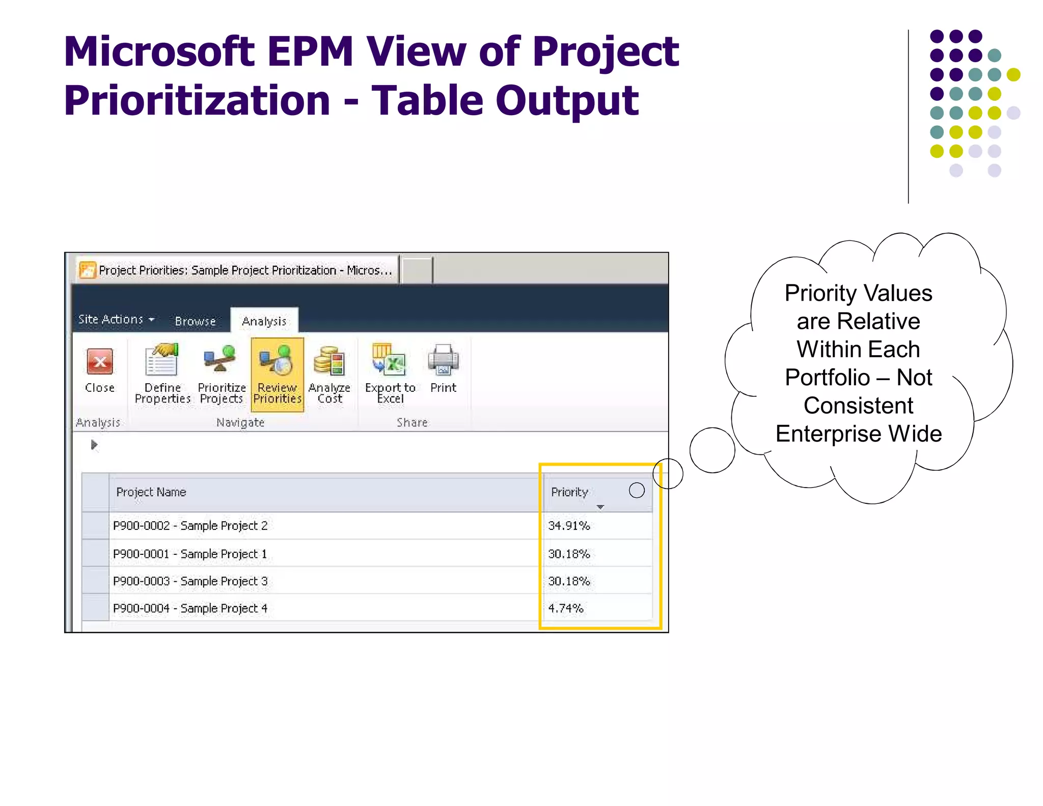 Microsoft EPM View of Project
Prioritization - Table Output
Priority Values
are Relative
Within Each
Portfolio – Not
Consistent
Enterprise Wide
 