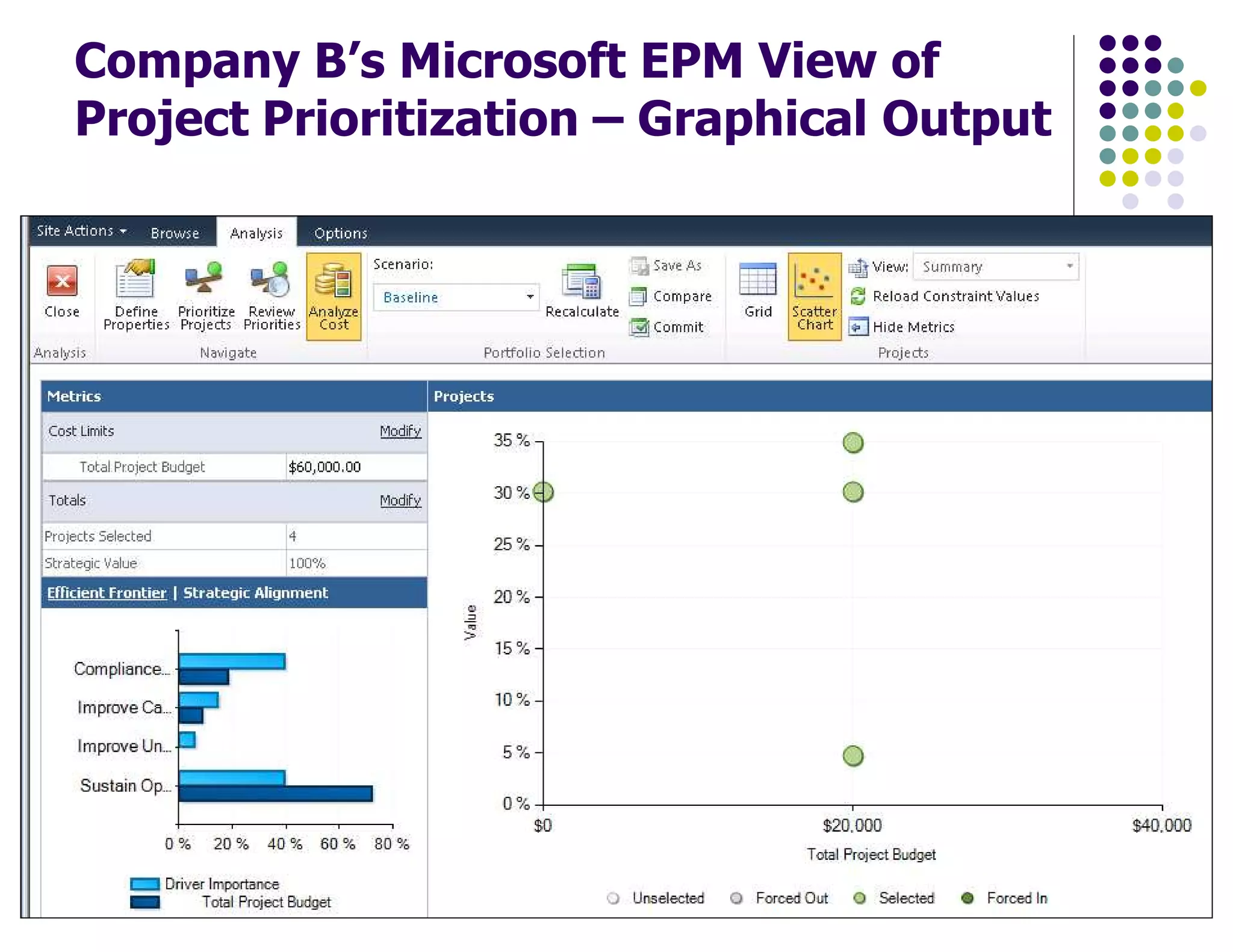 Company B’s Microsoft EPM View of
Project Prioritization – Graphical Output
 