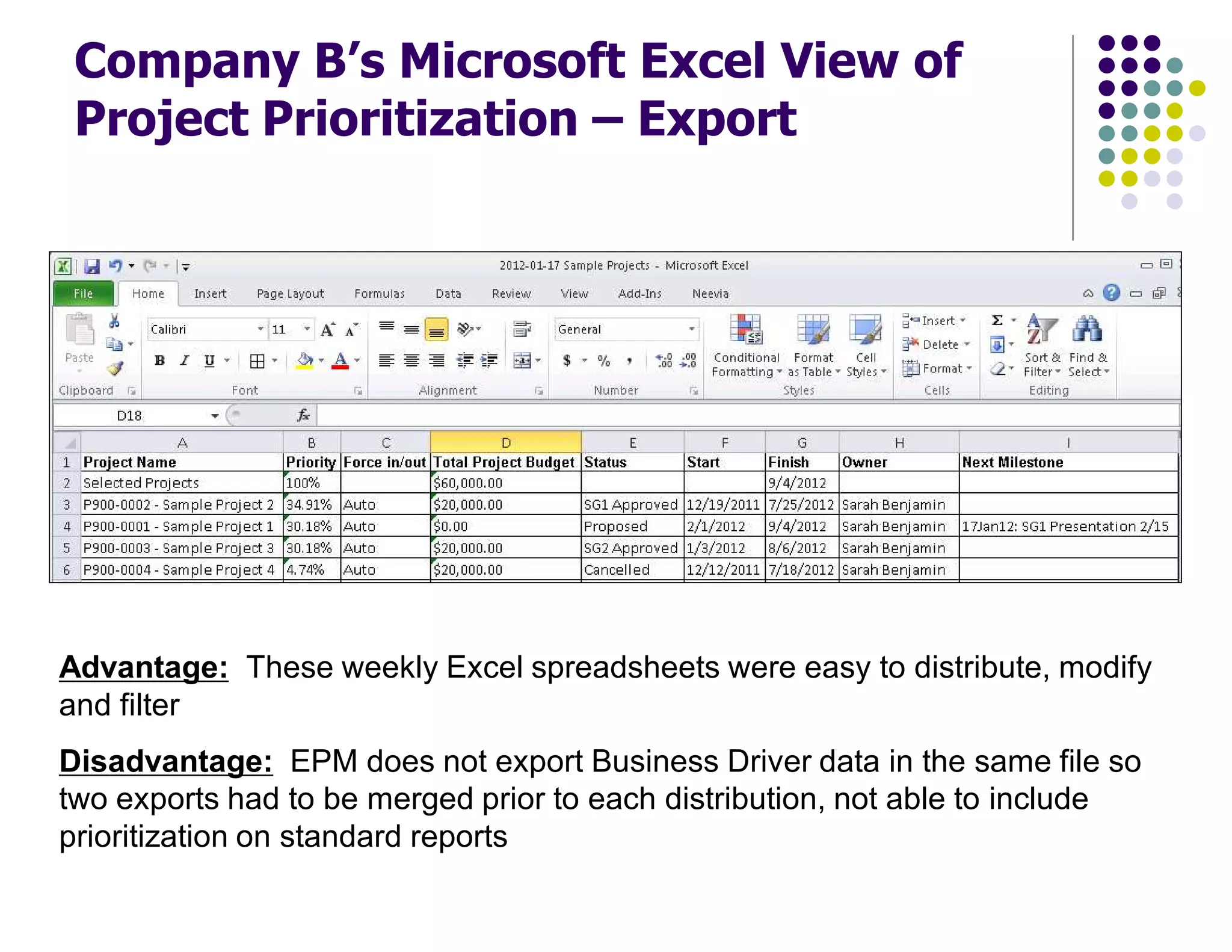 Company B’s Microsoft Excel View of
Project Prioritization – Export
Advantage: These weekly Excel spreadsheets were easy to distribute, modify
and filter
Disadvantage: EPM does not export Business Driver data in the same file so
two exports had to be merged prior to each distribution, not able to include
prioritization on standard reports
 