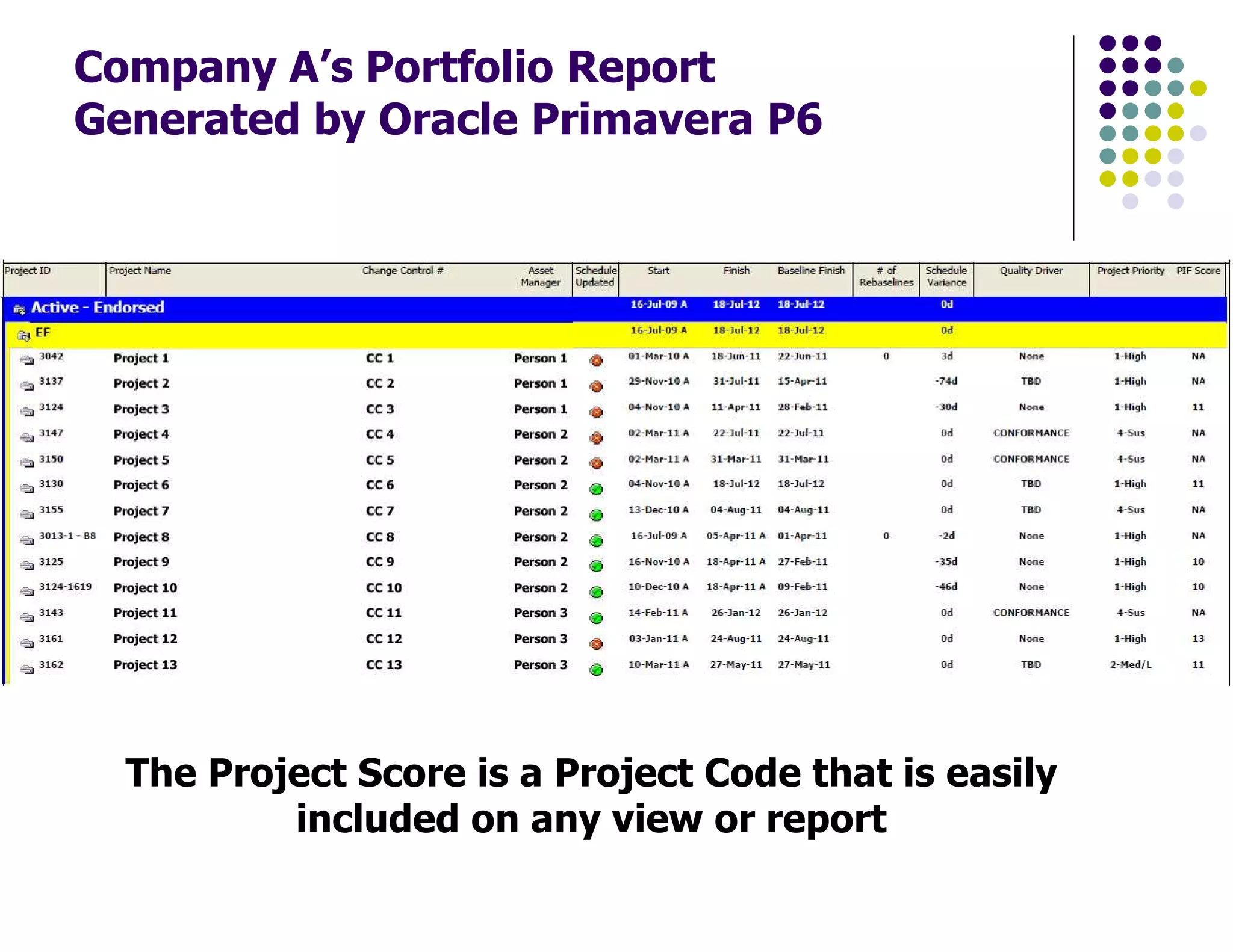 Company A’s Portfolio Report
Generated by Oracle Primavera P6
The Project Score is a Project Code that is easily
included on any view or report
 