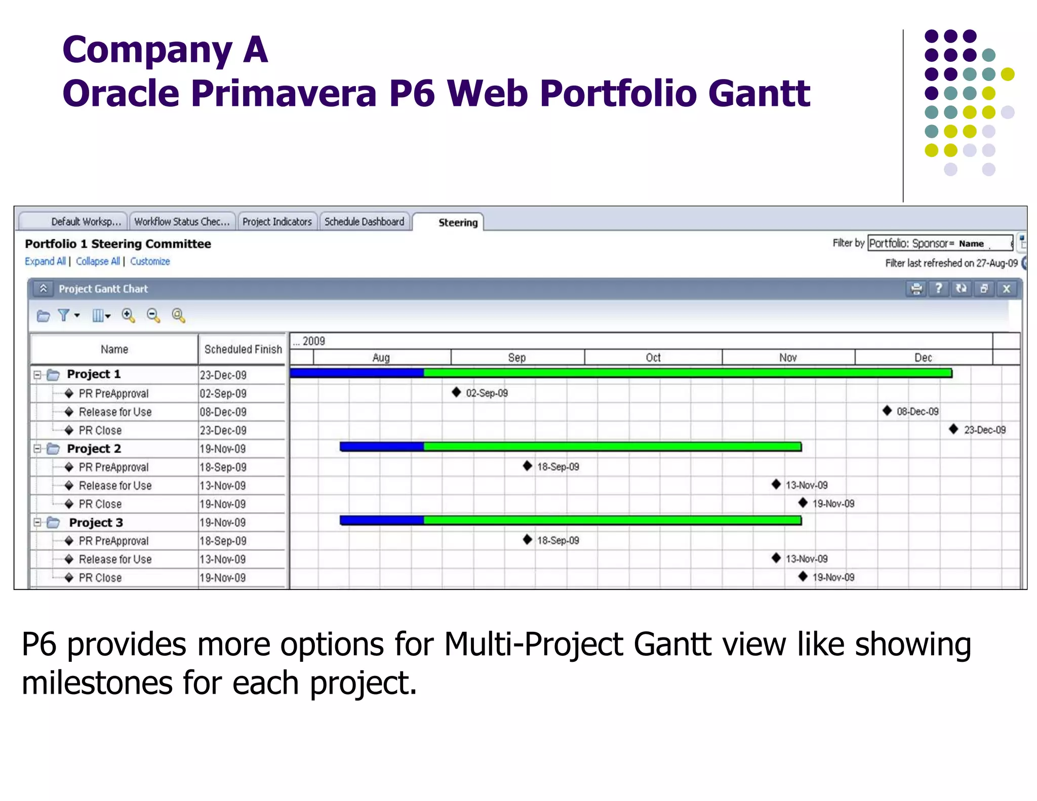 Company A
Oracle Primavera P6 Web Portfolio Gantt
P6 provides more options for Multi-Project Gantt view like showing
milestones for each project.
 