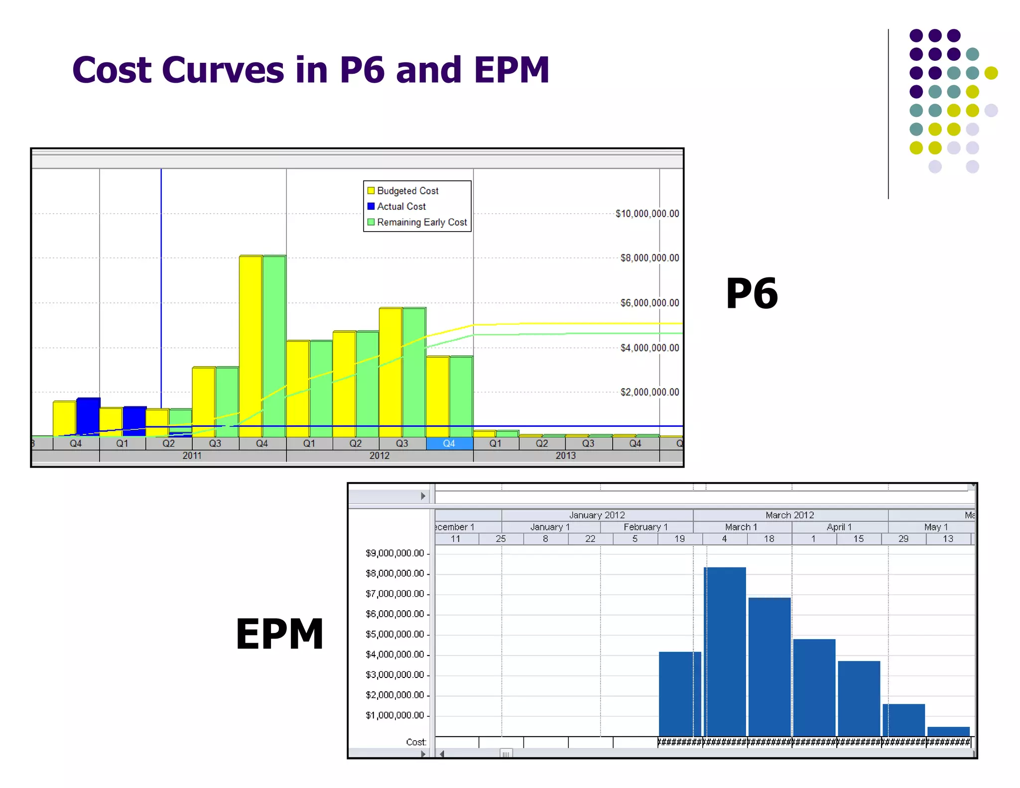 Cost Curves in P6 and EPM
P6
EPM
 