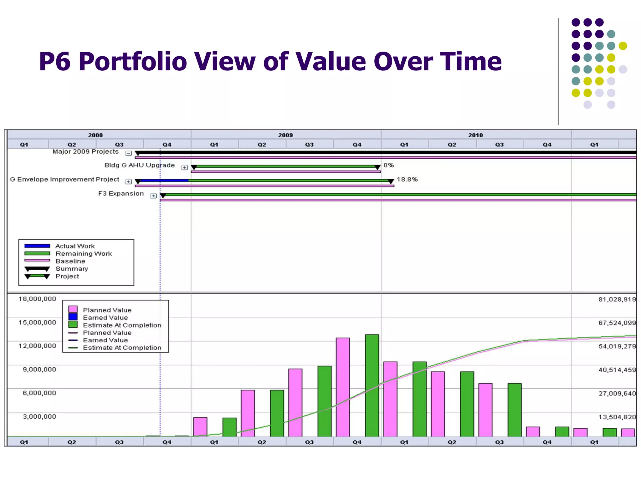 P6 Portfolio View of Value Over Time
 