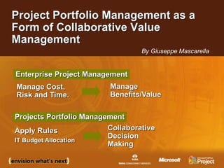 Project Portfolio Management as a
Form of Collaborative Value
Management
Apply Rules
IT Budget Allocation
Collaborative
Decision
Making
Manage Cost,
Risk and Time.
Manage
Benefits/Value
Enterprise Project Management
Projects Portfolio Management
By Giuseppe Mascarella
 