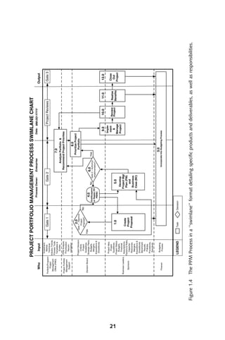 21
     Figure 1.4   The PPM Process in a ‘‘swimlane’’ format detailing speciﬁc products and deliverables, as well as responsibilities.
 
