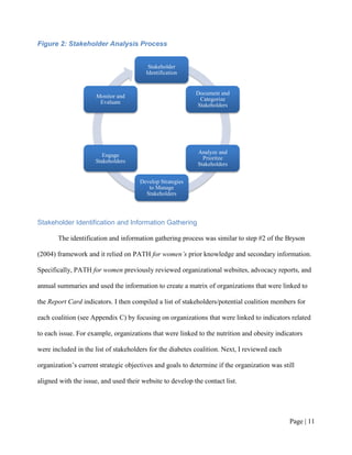 Figure 2: Stakeholder Analysis Process


                                         Stakeholder
                                        Identification


                                                           Document and
                      Monitor and
                                                            Categorize
                       Evaluate
                                                           Stakeholders




                                                            Analyze and
                        Engage
                                                              Prioritze
                     Stakeholders
                                                            Stakeholders


                                      Develop Strategies
                                         to Manage
                                        Stakeholders




Stakeholder Identification and Information Gathering

       The identification and information gathering process was similar to step #2 of the Bryson

(2004) framework and it relied on PATH for women’s prior knowledge and secondary information.

Specifically, PATH for women previously reviewed organizational websites, advocacy reports, and

annual summaries and used the information to create a matrix of organizations that were linked to

the Report Card indicators. I then compiled a list of stakeholders/potential coalition members for

each coalition (see Appendix C) by focusing on organizations that were linked to indicators related

to each issue. For example, organizations that were linked to the nutrition and obesity indicators

were included in the list of stakeholders for the diabetes coalition. Next, I reviewed each

organization’s current strategic objectives and goals to determine if the organization was still

aligned with the issue, and used their website to develop the contact list.




                                                                                              Page | 10
 