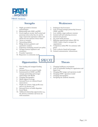 Organizational Challenges
PATH for women’s transition into a multi-division organization has produced some organizational challenges.
These challenges include

       A shift in PATH for women’s core mission

       The need for a vision that encompasses the entire organization and values that will guide the pursuit
        of the mission and vision

       Ensuring that both divisions are financial sustainable

       Limited organizational capacity

       Identifying and developing the most promising product lines

       Utilizing the most efficient operational model(s)

       Employing innovative yet appropriate strategies and tactics to achieve its mission

       Managing organizational change effectively

       Gaining visibility, positioning the organization correctly, and increasing PATH for women’s relevance
        locally and regionally

                                            Intentionally Blank




                                                                                                     Page | 15
 