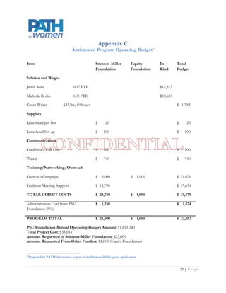 Appendix C
                                 Anticipated Program Operating Budget2

Item                                              Stimson-Miller          Equity       In-    Total
                                                  Foundation              Foundation   Kind   Budget

Salaries and Wages

Jamie Ross                        0.17 FTE

Michelle Berlin                   0.05 FTE

Grant Writer                   /hr, 40 hours                                                  $

Supplies

Letterhead per box                                $                                           $

Letterhead Set-up                                 $                                           $

Communications

Conference Call Line                              $                                           $

Travel                                            $                                           $

Training/Networking/Outreach

Outreach Campaign                                 $                       $                   $

Coalition Meeting Support                         $                                           $

TOTAL DIRECT COSTS                                $                       $                   $

Administration Cost from PSU                      $                                           $
Foundation (5%)

PROGRAM TOTAL                                     $                       $                   $

PSU Foundation Annual Operating Budget Amount: $1,651,240
Total Project Cost: $33,053
Amount Requested of Stimson-Miller Foundation: $
Amount Requested From Other Funders: $      (Equity Foundation)


2   Prepared by PATH for women as part of its Stimson-Miller grant application


                                                                                                  Page | 30
 