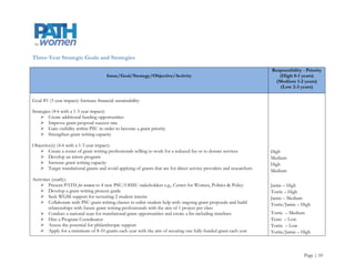 Three-Year Strategic Goals and Strategies

                                                                                                                      Responsibility - Priority
                                        Issue/Goal/Strategy/Objective/Activity                                           (High 0-1 years)
                                                                                                                        (Medium 1-2 years)
                                                                                                                          (Low 2-3 years)

Goal #1 (3 year impact): Increase financial sustainability

Strategies (4-6 with a 1-3 year impact):
     Create additional funding opportunities
     Improve grant proposal success rate
     Gain visibility within PSU in order to become a grant priority
     Strengthen grant writing capacity

Objective(s) (4-6 with a 1-3 year impact):
    Create a roster of grant writing professionals willing to work for a reduced fee or to donate services           High
    Develop an intern program                                                                                        Medium
    Increase grant writing capacity                                                                                  High
    Target translational grants and avoid applying of grants that are for direct service providers and researchers   Medium
Activities (yearly):
     Present PATH for women to 4 new PSU/OHSU stakeholders e.g., Center for Women, Politics & Policy                 Jamie – High
     Develop a grant writing process guide                                                                           Torrie – High
     Seek WGSS support for recruiting 2 student interns                                                              Jamie – Medium
     Collaborate with PSU grant writing classes to enlist student help with ongoing grant proposals and build        Torrie/Jamie – High
         relationships with future grant writing professionals with the aim of 1 project per class
     Conduct a national scan for translational grant opportunities and create a list including timelines             Torrie – Medium
     Hire a Program Coordinator                                                                                      Team – Low
     Assess the potential for philanthropic support                                                                  Torrie – Low
     Apply for a minimum of 8-10 grants each year with the aim of securing one fully-funded grant each year          Torrie/Jamie – High



                                                                                                                                      Page | 10
 