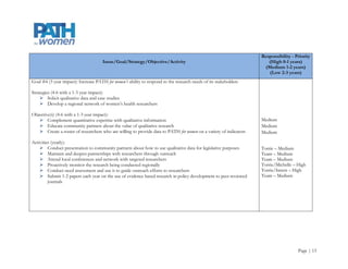 Responsibility - Priority
                                      Issue/Goal/Strategy/Objective/Activity                                          (High 0-1 years)
                                                                                                                    (Medium 1-2 years)
                                                                                                                      (Low 2-3 years)
Goal #4 (3 year impact): Increase PATH for women’s ability to respond to the research needs of its stakeholders

Strategies (4-6 with a 1-3 year impact):
     Solicit qualitative data and case studies
     Develop a regional network of women’s health researchers

Objective(s) (4-6 with a 1-3 year impact):
    Complement quantitative expertise with qualitative information                                                Medium
    Educate community partners about the value of qualitative research                                            Medium
    Create a roster of researchers who are willing to provide data to PATH for women on a variety of indicators   Medium

Activities (yearly):
     Conduct presentation to community partners about how to use qualitative data for legislative purposes        Torrie – Medium
     Maintain and deepen partnerships with researchers through outreach                                           Team – Medium
     Attend local conferences and network with targeted researchers                                               Team – Medium
     Proactively monitor the research being conducted regionally                                                  Torrie/Michelle – High
     Conduct need assessment and use it to guide outreach efforts to researchers                                  Torrie/Intern – High
     Submit 1-2 papers each year on the use of evidence based research in policy development to peer reviewed     Team – Medium
         journals




                                                                                                                                     Page | 13
 