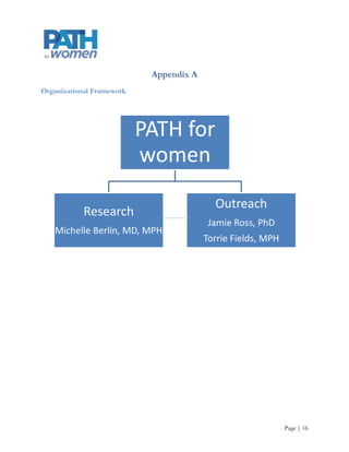 Appendix A
Organizational Framework




                           PATH for
                           women
                                           Outreach
            Research
                                          Jamie Ross, PhD
   Michelle Berlin, MD, MPH
                                         Torrie Fields, MPH




                                                              Page | 16
 