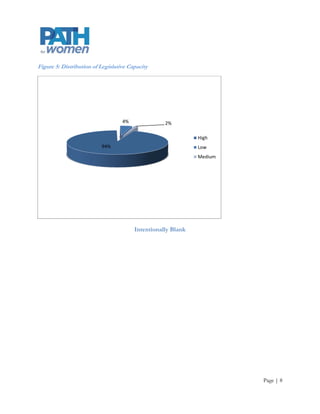 Figure 5: Distribution of Legislative Capacity




                                   4%              2%

                                                              High
                          94%                                 Low
                                                              Medium




                                        Intentionally Blank




                                                                       Page | 8
 