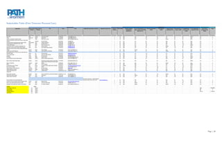 Stakeholder Table (First Trimester Prenatal Care)
                                                                                                                                                                                  Contact Information                                                                                                                                                                                                                                    Stakeholder Type                                                                                               Health Disparity Focus
                          Organization                              Agency Contact Agency Contact                            Title                                 Phone                                 E-mail           Assistant/Alt Contact's Name and Number       Assistant/Alt Contact's E-mail   Number of    Rural (Yes/No)          Possesess Legislative   Level of Reporting/Focus e.g.,    Community Org./Nonprofit        Trade Assoication    Research Capacity    Government Org. or    Hospitals/Clinical     Size of Organization        Focus on Socio-         Score
                                                                      Last Name      First Name                                                                                                                                                                                                          indicators                             Capability/Intent     grants, colaition memberships           (Yes/No)                       (Yes/No)        (High/Medium/Low )    Program (Yes/No)     Services Provider     (Large/Medium/Small)       demographic Issues
                                                                                                                                                                                                                                                                                                                                                (High/Med/Low)               (High/ Med/ Low)                                                                                                                (Yes/No)                                          (Yes/No)




ABC House                                                           Read              Jennifer      Community Educator                                    541-926-2203               educator@abchouse.org                                                                                                   1             No          High                           Low                              Yes                         No                       Low                   No                   No                    Medium                   Yes                            5
ACOG                                                                Palacio, MD       Peter E.      Oregon Chair                                          541-385-8050               drpalacio@bendobgyn.net                                                                                                 5             No          High                           High                             No                          Yes                      Low                   No                   No                    Large                    Yes                            11
American Association Of University Women                            Haus               Betty        Public Policy Co-Chair                                503-363-7031               public.policy@aauw-oregon.org                                                                                           3             No          High                           Low                              Yes                         No                       Medium                No                   No                    Small                    Yes                            8
Center for Improvement of Child & Family Services, Portland State
University                                                          Cahn              Katharine     Executive Director                                    503-725-8122               cahnk@pdx.edu                                                                                                           1             No          Low                            Low                              No                          No                       High                  No                   No                    Large                    Yes                            4
Child and Adolescent Health Measurement Initiative (CAHMI)          Smilanich-Rose    Jana          Program Administrator                                 503-494-1862               smilanic@ohsu.edu                                                                                                       1             No          High                           Low                              No                          No                       High                  No                   No                    Large                    Yes                            6
Child Development & Rehabilitation Center, OHSU                     Krahn             Gloria        Executive Director                                    503-494-8364               krahng@ohsu.edu                                                                                                         1             No          High                           Low                              No                          No                       High                  No                   Yes                   Large                    Yes                            7
Children's Relief Nursery                                           Ward              Karen         Interim Executive Director                            503-595-4519               karenw@crn4kids.org                                                                                                     2             No          High                           Low                              Yes                         No                       Low                   No                   Yes                   Medium                   Yes                            7
CLACKAMAS COUNTY CHILDREN'S COMMISSION, INC.                        Elder             Sue           Executive Director                                    503-675-4565               suee@cccchs.org                                                                                                         1             No          High                           High                             No                          No                       Medium                Yes                  No                    Large                    Yes                            8
Department of Human Services Oregon Genetics Program                Silvey            Kerry         Public Health Genetics Specialist                     541-346-2610               ksilvey@uoregon.edu                                                                                                     2             No          High                           Low                              No                          No                       High                  Yes                  No                    Large                    Yes                            8
Department of Human Services Women's & Reproductive Health
Program                                                             Nystrom           Robert        Section Manager                                       971-673-0243               robert.j.nystrom@state.or.us                                                                                            5             No          High                           Medium                           No                          No                       High                  Yes                  No                    Large                    Yes                            12
Douglas County Health Department                                    Madison           Peggy         Health Department Administrator                       541-440-3563               pemadison@co.douglas.or.us                                                                                              4             Yes         High                           High                             No                          No                       Medium                Yes                  No                    Large                    Yes                            13
Early Childhood Services, Multnomah County Health Department
EarthShare Oregon                                                   Wilson            Jan           Executive Director                                    503-223-9015               jan@earthshare-oregon.org                                                                                               2             No          High                           Low                              Yes                         No                       Low                   No                   No                    Small                    Yes                             6
Family Forward Oregon                                               Cooke             Beth          Government Affairs Director                           503-720-3574               cookeb@comcast.net                                                                                                      1             No          High                           Low                              Yes                         No                       Low                   No                   No                    Small                    Yes                             5
Geneforum                                                           Fowler            Greg          Executive Director                                    503-636-3627               gfowler@geneforum.org                                                                                                   2             No          High                           Low                              Yes                         No                       Low                   No                   No                    Small                    Yes                             6
HIV Alliance                                                        Yandel            Renee         Program Director                                      541-342-5088               receptionistapp@hivalliance.org                                                                                         1             No          High                           Low                              Yes                         No                       High                  No                   Yes                   Medium                   Yes                             8
Kaiser Permanente Center for Health Research                        Whitlock          Evelyn P.     Director of Evidence-based Medicine                   503-335-2400               Evelyn.Whitlock@kpchr.org                                                                                               5             No          Low                            High                             No                          No                       High                  No                   No                    Large                    Yes                            10

March of Dimes, Greater Oregon Chapter                              Rogovoy           Joanne        State Director of Program Services & Public Affairs   971-270-2885               jrogovoy@marchofdimes.com                                                                                               5             No          High                           High                             Yes                         No                       High                  No                   No                    Medium                   Yes                            13
                                                                                                    Program Supervisor Prenatal and Prenatal Coalition
Marion Co Health Dept                                               Antonucci         Jeanne        Member                                                503-588-5342               jantonucci@co.marion.or.us                                                                                              5             Yes         High                           High                             No                          No                       Medium                Yes                  No                    Large                    Yes                            14
NARAL                                                               Morrill           Anne          Policy Coordinator                                    503-223-4510               anne@prochoiceoregon.org                                                                                                3             No          High                           High                             Yes                         No                       High                  No                   No                    Medium                   Yes                            11
Nursing Mothers Council of Oregon                                   Rice              Marion        Workplace Lactation Support Service Coordinator       503-708-0707               marion@nursingmotherscounsel.org                                                                                        2             No          Medium                         High                             Yes                         No                       Low                   No                   Yes                   Small                    Yes                             8
NW Community Midwives                                               Moray             Susan         Midwife                                               503-230-2831               susanmoray@comcast.net                                                                                                  4             No          Low                            High                             No                          Yes                      Low                   No                   Yes                   Small                    Yes                             9
Oregon Academy of Family Physicians                                 Gonzales          Kerry         Executive Director                                    503-528-0961               kg@oafp.org                                                                                                             1             No          High                           Low                              No                          Yes                      Low                   No                   No                    Small                    Yes                             5
Oregon Department of Genetics                                       Roemmich          Bridget       Program Coordinator                                   971-673-0271               bridget.r.roemmich@state.or.us                                                                                          2             No          High                           Low                              No                          No                       High                  Yes                  No                    Large                    Yes                             8
Oregon Environmental Council                                        Coleman           Jen           Outreach Director                                     503-222-1963 ext. 105      jenc@oeconline.org                                                                                                      2             No          High                           Low                              Yes                         No                       High                  No                   No                    Large                    Yes                             8
Oregon NOW

Oregon Nurses Association                                           Baessler          Sarah         Director of Health Policy and Government Relations 503-293-0011 ext. 342         baessler@oregonrn.org                                                                                                   5             No          High                           Low                              No                          Yes                      Medium                No                   No                    Large                    Yes                            10
Oregon Office of Minority Health                                    Tillman           Tricia        Administrator                                      971-673-1285                  tricia.tillman@state.or.us                                                                                              4             No          High                           Medium                           No                          No                       High                  Yes                  No                    Large                    Yes                            11
Oregon Women's Commission                                           Petit             Sunny         Chair                                              503-302-9725                  OACO.mail@state.or.us                                                                                                   5             No          High                           Low                              No                          No                       High                  Yes                  No                    Large                    Yes                            11

                                                                                                                                                                                                                        Roey Thorpe, Executive Dir., Planned Parenthood
Planned Parenthood of the Columbia/Willamette                                                                                                                                                                           Advocates of Oregon, (503) 775-4931 x3274       roey.thorpe@ppcw.org                 3             No          High                           High                             Yes                         No                       High                  No                   No                    Large                    Yes                            11
Providence Women and Children's Health and Research Center          Durham            Laurel        Regional Director                                     503-216-7391               Laurel.durham@providence.org.                                                                                           4             No          High                           High                             No                          No                       High                  No                   Yes                   Large                    Yes                            12
Wasco County Health Department-Women's Health                       Pena              Maria         Community Health Worker                               541-506-2620               mariap@co.wasco.or.us                                                                                                   3             Yes         High                           Medium                           No                          No                       High                  Yes                  No                    Large                    Yes                            12
Washington County Department of Health & Human Services             Stotz             Diana         Sr. Program Coordinator                               503-846-4732               diana_stotz@co.washington.or.us                                                                                         3             No          High                           Medium                           No                          No                       Medium                Yes                  No                    Large                    Yes                            9

Indicators                                                                         SCALE
First Trimester Prenatal Care                                                No       equals 0                                                                                                                                                                                                                                                                                                                                                                                                                                                        Mean                       8.903225806
Family Planning                                                             Yes       equals 1                                                                                                                                                                                                                                                                                                                                                                                                                                                        Max                             14
Maternal Mortality                                                          High      equals 2                                                                                                                                                                                                                                                                                                                                                                                                                                                        Min                             4
Unintended Pregnancy                                                        Med       equals 1                                                                                                                                                                                                                                                                                                                                                                                                                                                        Std Dev                    2.712377047
Infant Mortality                                                            Low       equals 1




                                                                                                                                                                                                                                                                                                                                                                                                                                                                                                                                                                            Page | 28
 
