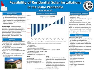 -$15,000.00
-$10,000.00
-$5,000.00
$0.00
$5,000.00
$10,000.00
Feasibility of Residential Solar InstallationsFeasibility of Residential Solar Installations
in the Idaho Panhandlein the Idaho Panhandle
Jesse McIntoshJesse McIntosh
IntroductionIntroductionIntroductionIntroduction
●In US, photovoltaic systems (PV)/solar power
are becoming more cost and energy efficient
●More homeowners converting their homes
to solar financial and environmental benefits
●Different states get varying efficiency due to
number of variables
RESEARCH AIM: The objective of this
collection of information is to evaluate the
feasibility of residential solar installations in
the Idaho Panhandle which consists of Idaho's
ten northernmost counties (Benewah,
Bonner, Boundary, Clearwater, Idaho,
Kootenai, Latah, Lewis, Nez Perce, and
Shoshone).
●Each county has avg. residential installation
cost of $4.50/W for a standard 5-kW system
●5-kW system = (20) 250W standard efficiency
panels (15-18%)
●Avg. Panhandle home consumes 1,010
kWh/month or 12,120 kWh/year
●Annual avg. full sun hours in Panhandle: 4.2
hours
●5-kW system in Panhandle generates 7,665
kWh/year (63.24% of annual electricity
consumption)
Cumulative Annual Profit
5-kW Solar Purchase ($21,250)
EXPLANATION
●$21,250 up-front
●30% federal tax credit = $14,875
●ID state tax deduction savings ($370/year for 4 years) = $14,505
●Average annual energy savings = $643
●16 year payback time
●$9228 profit at end of system's life
PROS
●Net Metering
●State and Federal Tax Credits
●$0.10/kWh electricity prices
●5-kW adds $15,000 to home value
CONS
●No Renewable Portfolio Standard/Solar
Carve-Out/Solar Rebates/Performance
Payments
●Inconsistent Interconnection Policies
●No Sales/Property Tax Exemptions
●Recent tariff will increase residential
installation by $1000
●Idaho receives ≈80% of electricity
hydroelectric dams
●Avg. hydropower station has CH4
output of
70g CO2
equivalent/kWh
●Avg. solar panel produces ≈50g CO2
/kWh.
●Silicon solar cells, metal frame, glass sheet,
etc.
●After avg. of 3 years, solar panel pays back
CO2
emissions through unused fossil fuels
●5-kW system saves CO2
equivalent of 108
trees planted/year
●South-facing roof for max
sun
●Clear of obstacles (buildings,
trees, etc.)
●245 ft2
sun-exposed roof for
5-kW system
●Obtain quotes from multiple
solar installers
●Not meant for all homes
●In Idaho's Panhandle, financial benefits may
not outweigh out-of-pocket costs
●PV systems in Panhandle must typically
operate for 10+ years before they become
profitable
●Panhandle's solar potential not as good as
other US regions
●Environmentally-conscious customers can
still enjoy benefits of PV system
Figure 1: Number of years it takes on avg. for PV system to payback and become profitable after out-of-pocket
purchase.
Cumulative Annual Profit – Total annual profit of PV system combined with each preceding year
Spring 2018 FOR 490-01: The Resilient Landscape Term Project – Andrew Kliskey
MetricsMetricsMetricsMetrics
Financial Costs & BenefitsFinancial Costs & BenefitsFinancial Costs & BenefitsFinancial Costs & Benefits Environmental AnalysisEnvironmental AnalysisEnvironmental AnalysisEnvironmental Analysis
ConclusionConclusionConclusionConclusion
SuggestionsSuggestionsSuggestionsSuggestions
 