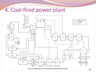 4. Coal-fired power plant
14
 