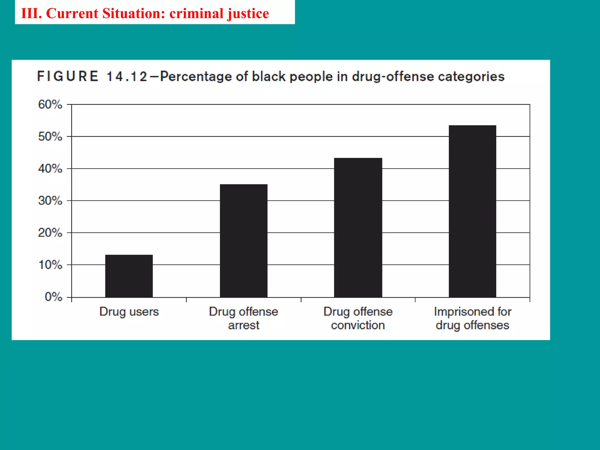 III. Current Situation: criminal justice
 